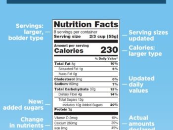 New year, new food labels! Key changes you can expect to see on your favorite food package