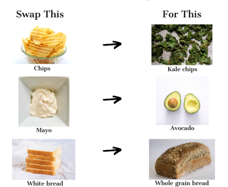 11 Healthy Food Swaps to Lose Weight